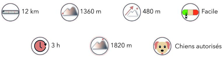 Informations pratiques - Randonnée du lac d'Estom